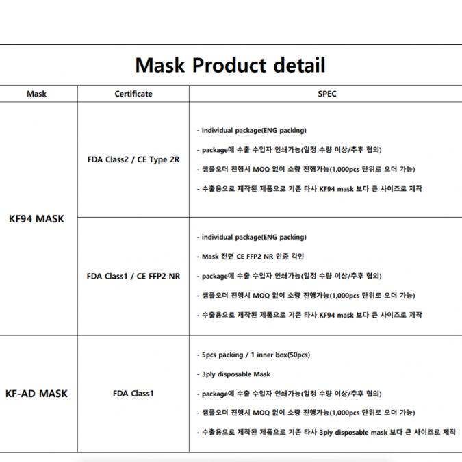 안녕하세요,한국에서 kf94마스크 및 다양한제품 수출하고있는 업체입니다. - 사고·팔고 - 조지아주닷컴 : Thumbnail - 675x675 커버이미지